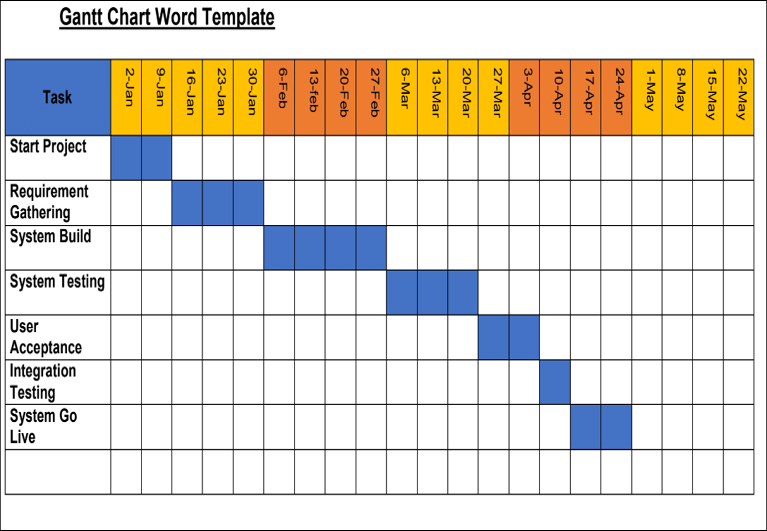 template for gantt chart