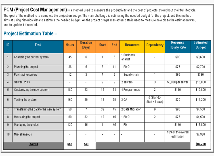project-cost-management-template-word-itsm-docs-itsm-documents-templates