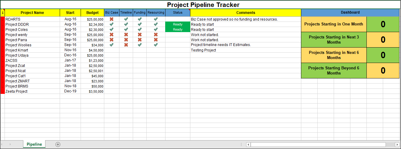 Project Pipeline Tracker Excel Template Itsm Docs Itsm Documents And Templates 9134