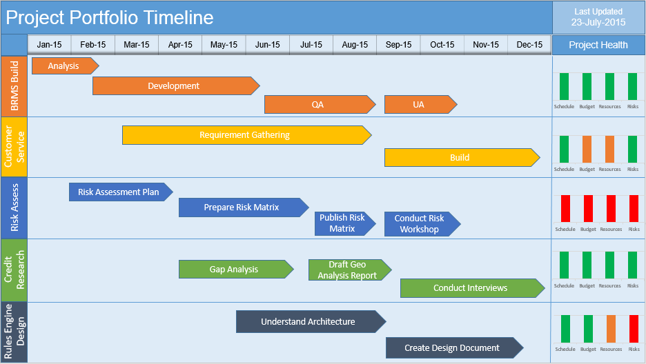 Multiple Project Timeline PowerPoint Template ITSM Docs ITSM