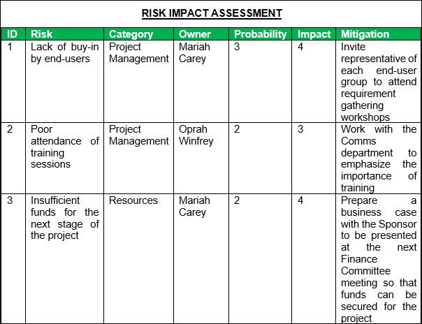 Risk Impact Assessment Template Itsm Docs Itsm Documents And Templates