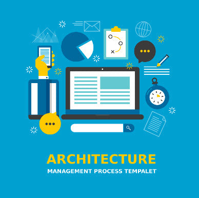 Architecture Management Process Template