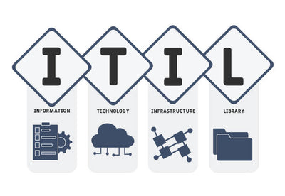 How Does An Organization Create Value For Its Stakeholders In ITIL 4?