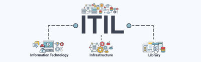 What Is ITIL Used For?