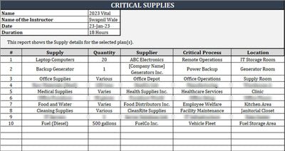 ISO 22301 Documentation Toolkit for Business Continuity