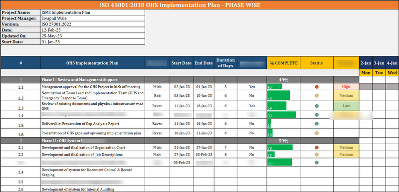 ISO 45001 - Implementation Plan