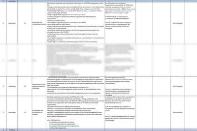 ISO 45001 - Internal Audit Checklist