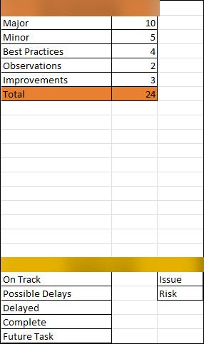 ISO 45001 - Project Dashboard