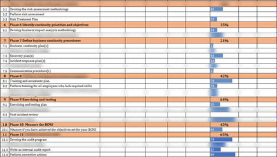 ISO 22301 Documentation Toolkit for Business Continuity