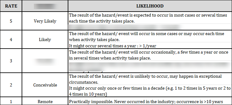 ISO 45001 - Hazard Identification, Risk Assessment and Control Plan