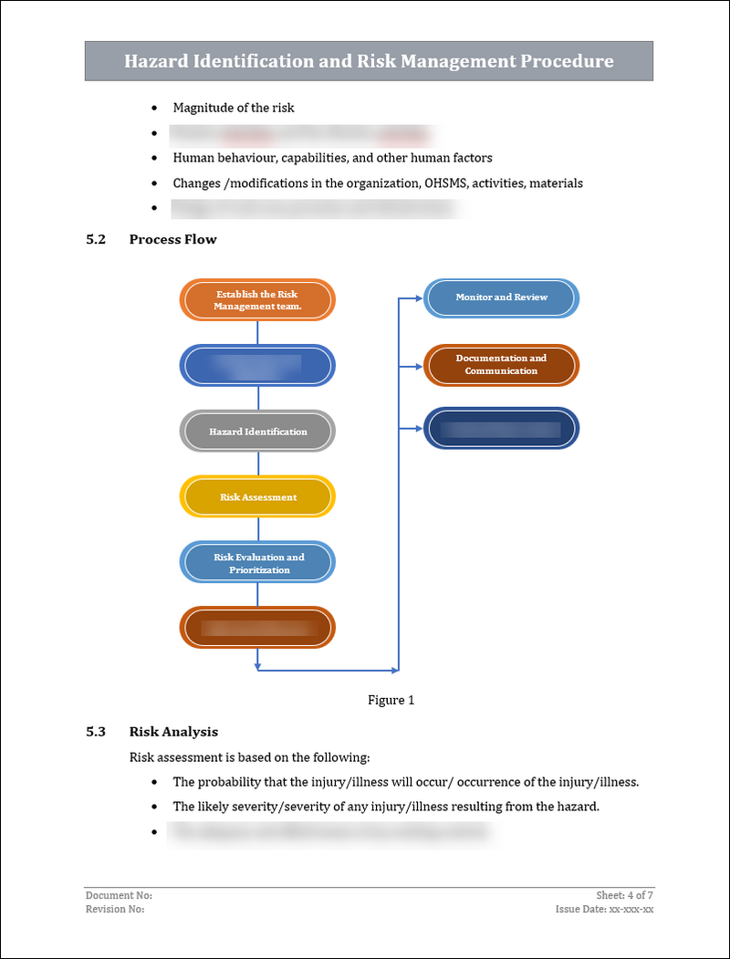 ISO 45001 - Hazard Identification and Risk Management Procedure