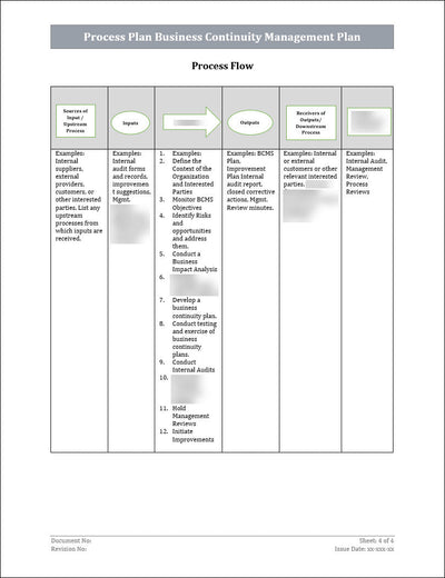 ISO 22301 Documentation Toolkit for Business Continuity