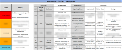 ISO 45001 - Improvement Plan