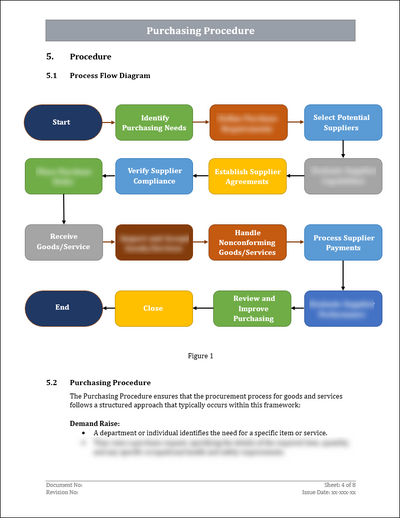 ISO 45001 - Purchasing Procedure