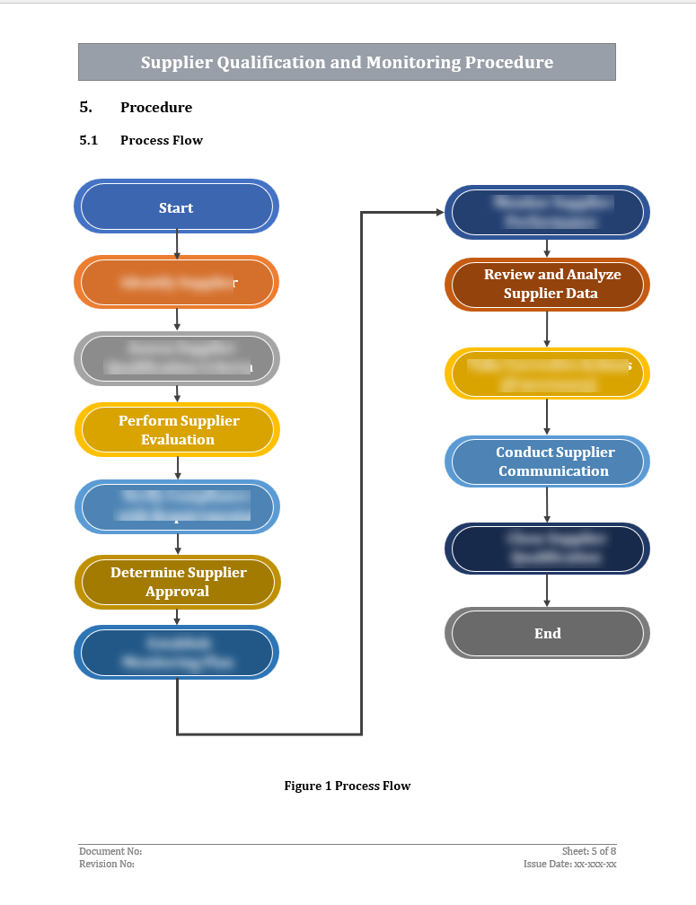 Supplier Qualification and Monitoring Procedure