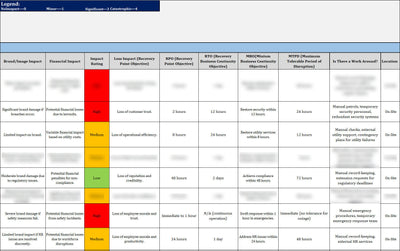 ISO 22301 Documentation Toolkit for Business Continuity