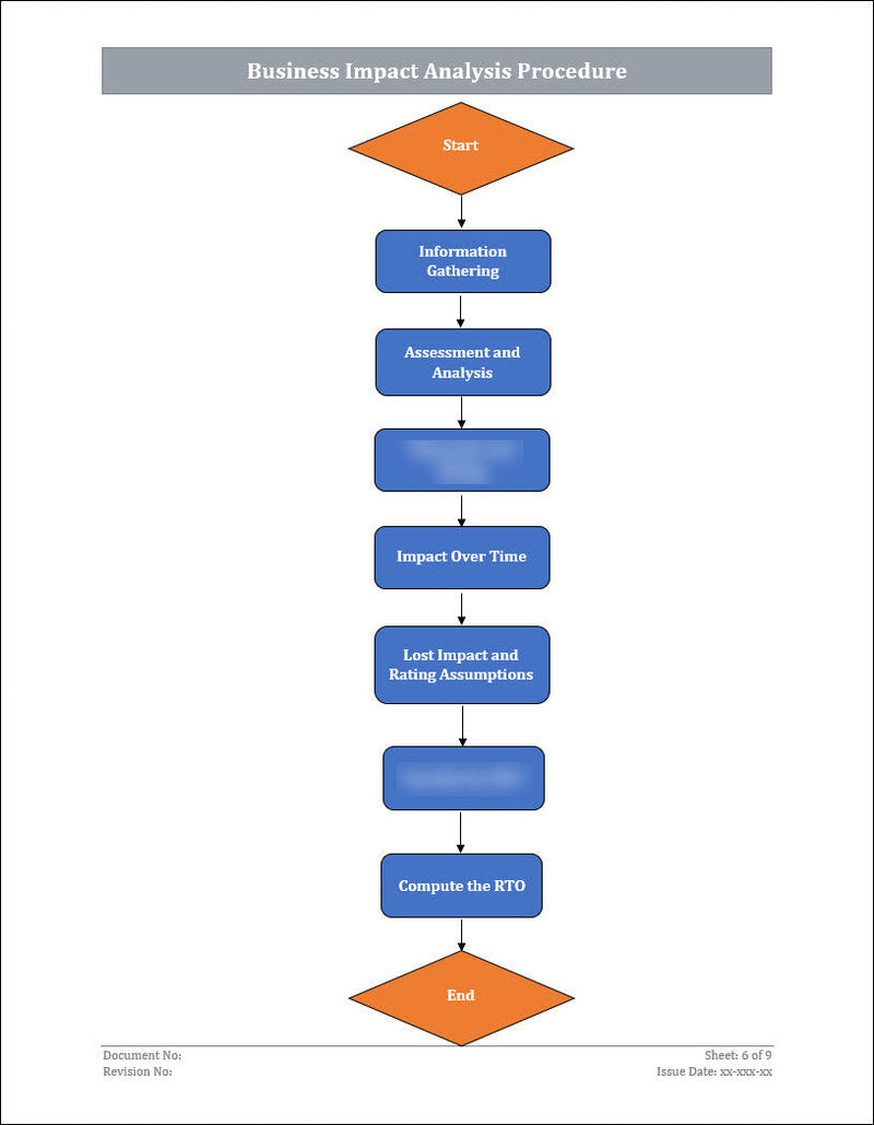 ISO 22301 Documentation Toolkit for Business Continuity