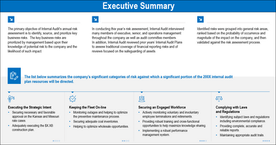 IA Risk Assesment Process