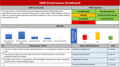 ISO 27001:2022 Implementation Toolkit