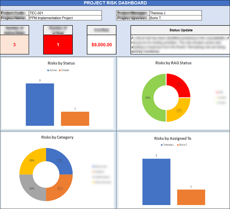 Risk Management Toolkit