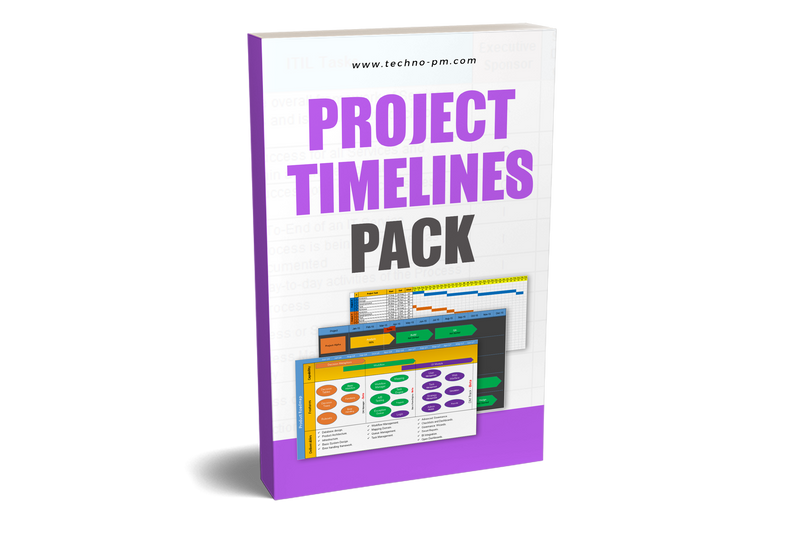 Project Timelines and Roadmaps (30 Templates)