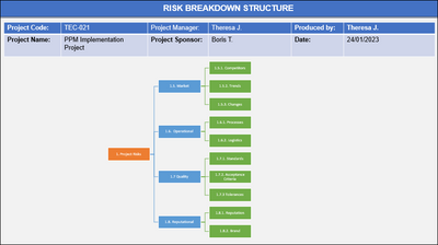 Risk Management Toolkit