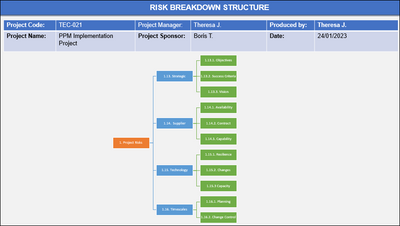 Risk Management Toolkit