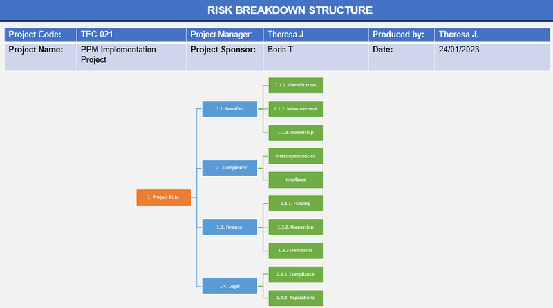 Risk Management Toolkit