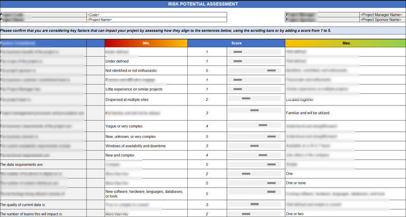 Risk Management Toolkit