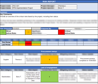 Risk Management Toolkit