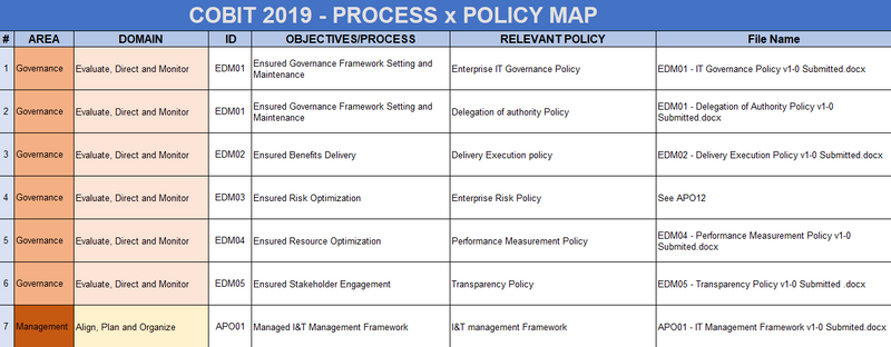 COBIT Process Policy Mapping Template