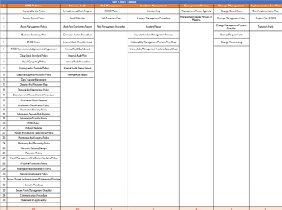 ISO 27001:2022 Implementation Toolkit