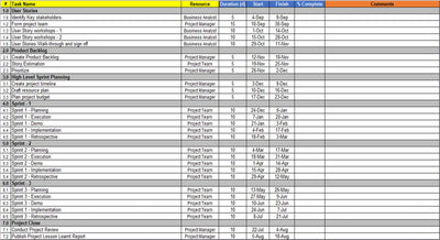 Agile Project Plan Template, Agile templates