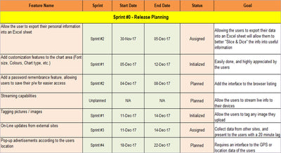    Agile Release Plan, Release plan