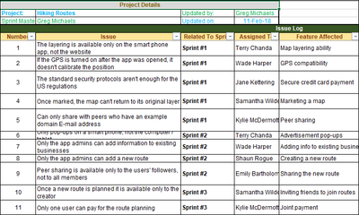 Agile Issue Log Template