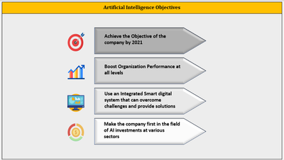 Artificial Intelligence Objective