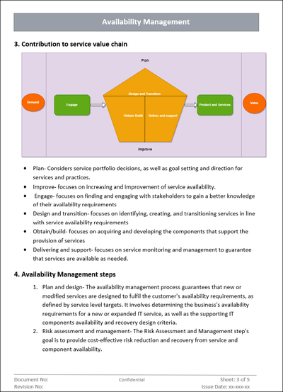 Availability Management Process