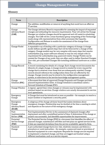 ITIL Change Management Process