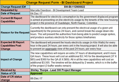 Change Request Form BI Dashboard