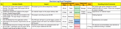 Decision Log Template Excel 