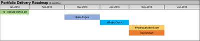 Portfolio Delivery Road Map