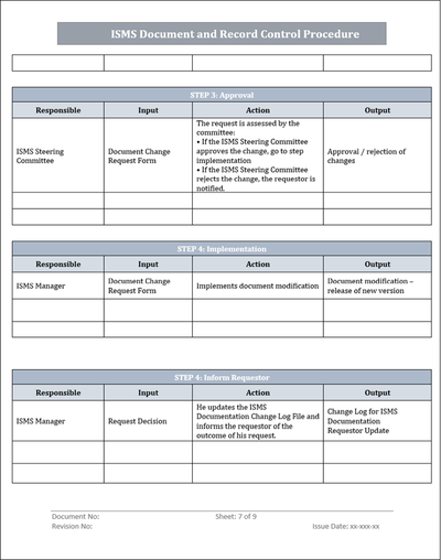 ISO 27001:2022 Implementation Toolkit