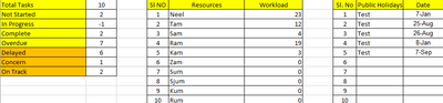 Excel task Tracker With Dashboard 