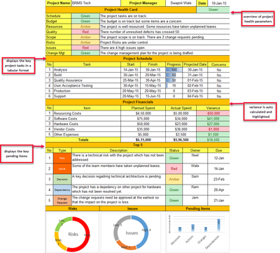 Excel Weekly Status Report Template 