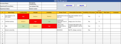 ISO 27001:2022 Implementation Toolkit