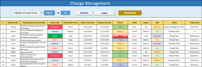 ITSM  Dashboard