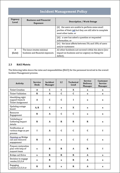 Incident Management Policy RACI