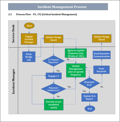 Critical Incident Management