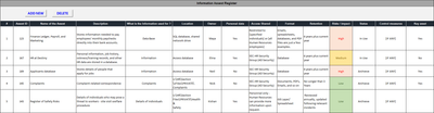 ISO 27001:2022 Implementation Toolkit