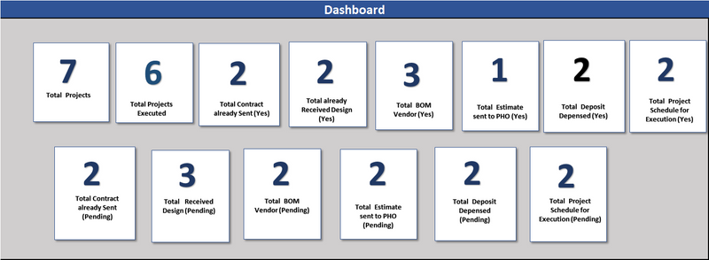 Project Management Task Tracker